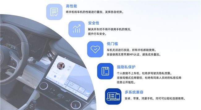 AI时代下闪联享屏率先引领车机互联应用新潮流