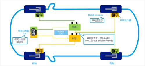京西科技讲堂：“终极制动利器”EMB守护高阶自动驾驶安全