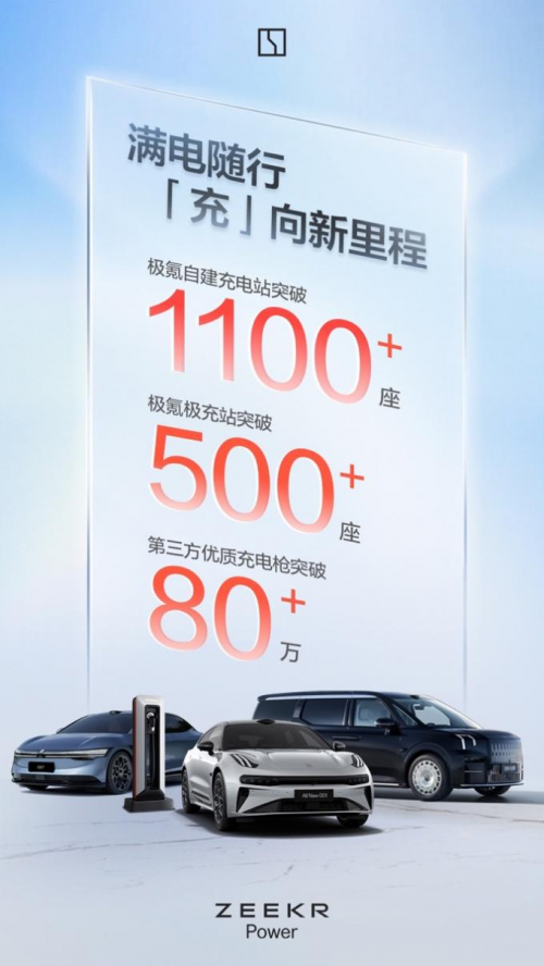 单月交付首次破2万！极氪6月交付20,106台，同比大增89%