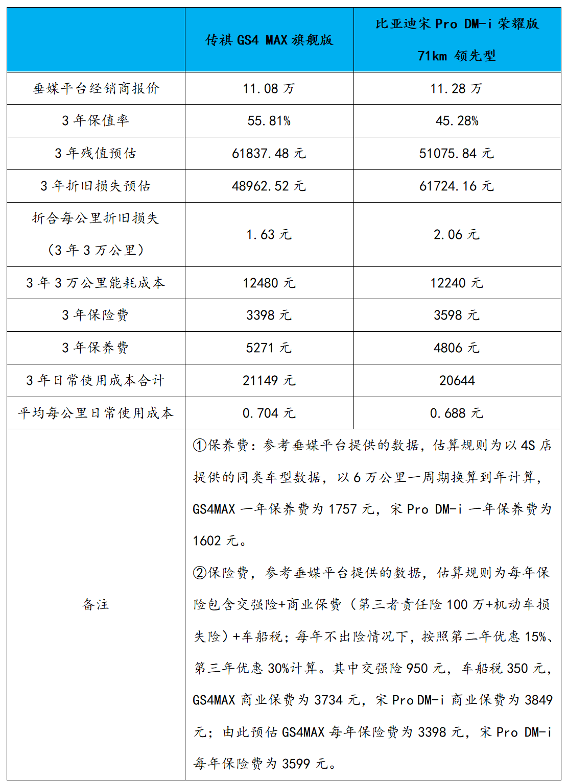 实测后，油比电省？！第6张