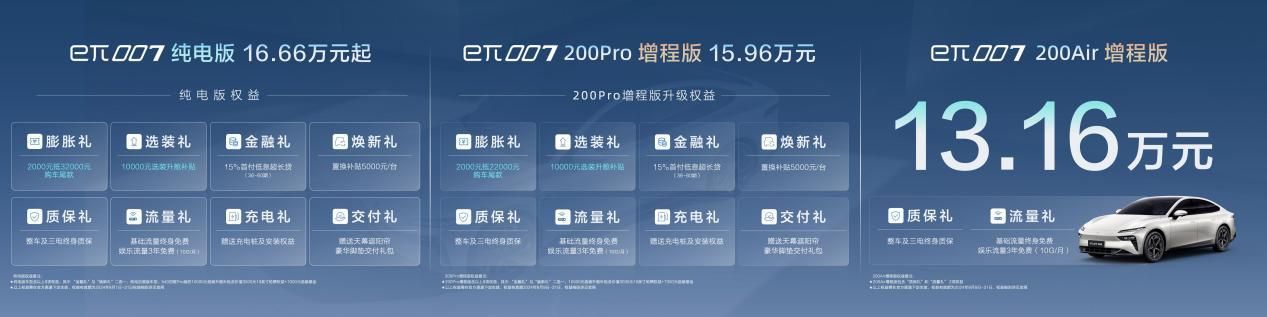 13.16万起售，eπ007增程版上市交付，综合续航1200km