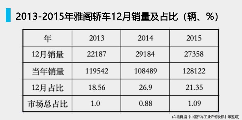 本田系列思考之四： 乐此不疲 雅阁销量被玩儿坏了