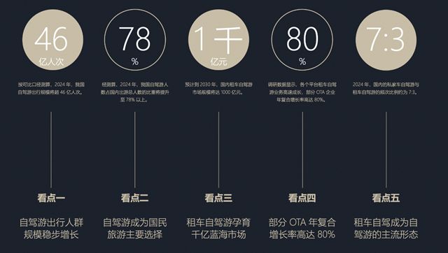 神州、飞猪等头部平台占租车市场份额超六成