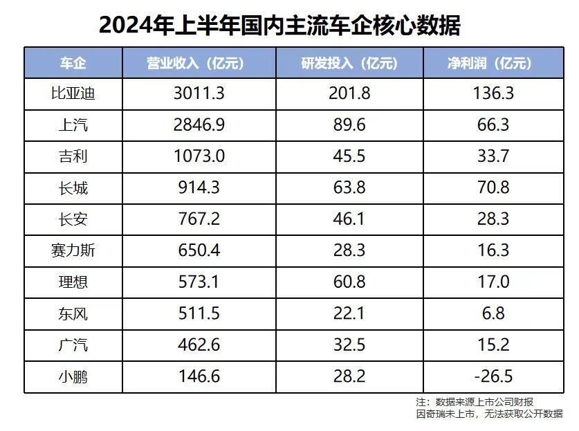 窮什么不能窮教育 原來比亞迪把錢都花在這兒了