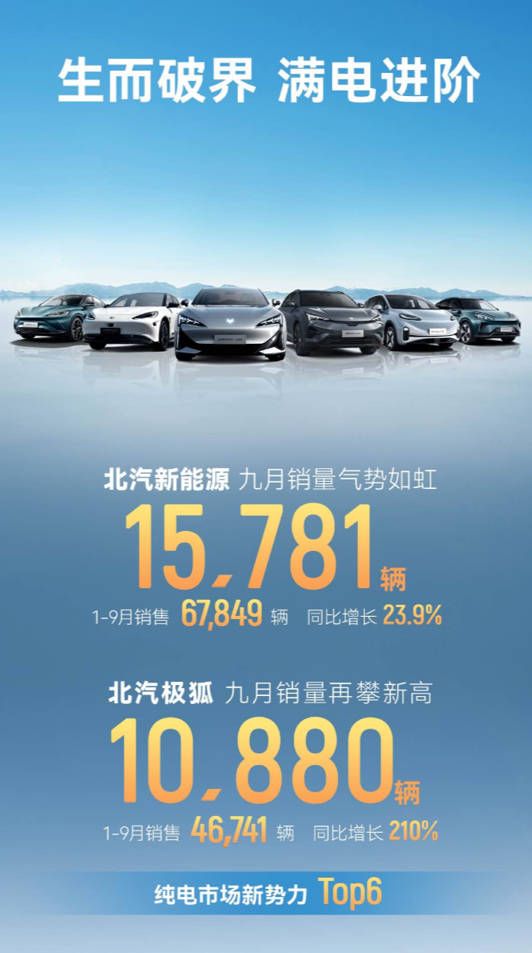 不卷价格卷价值，连续两月销量破万，极狐造就品质好车