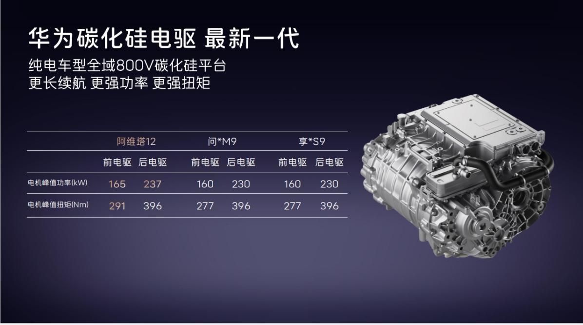 阿维塔12增程版预售开启 高端增程轿车新潮流