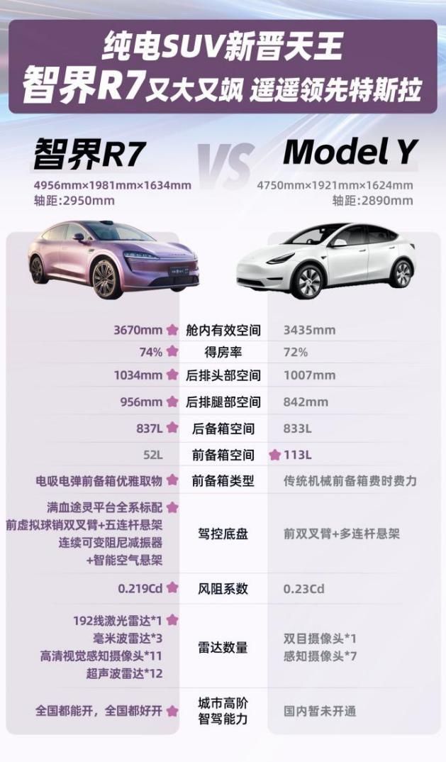 智界R7對比特斯拉Model Y：更滿足全家需求的智能SUV新選擇