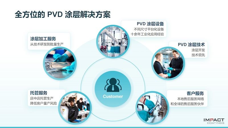 Impact Coatings PVD技术在绿氢和汽车产业中的商业应用