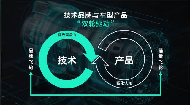 技术品牌矩阵赋能用户价值 吉利汽车研究院分享技术品牌发展经验