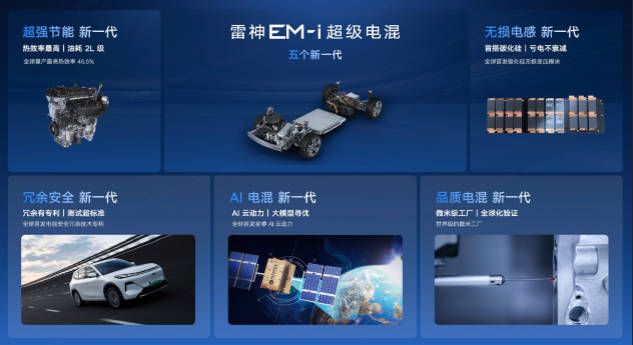 技术品牌矩阵赋能用户价值 吉利汽车研究院分享技术品牌发展经验