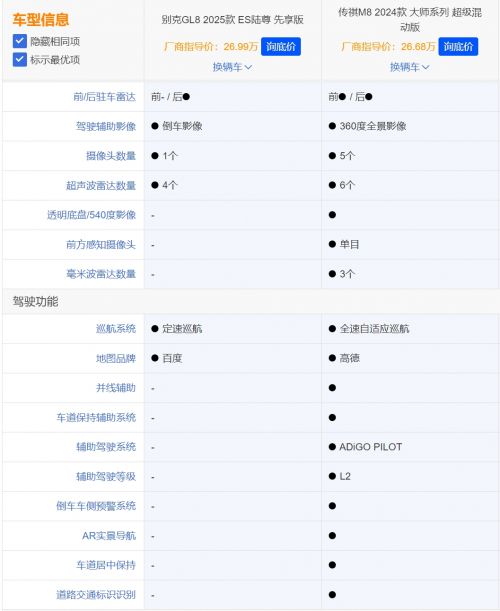 同样的价格，买“丐版”别克GL8还是“满配”传祺M8？