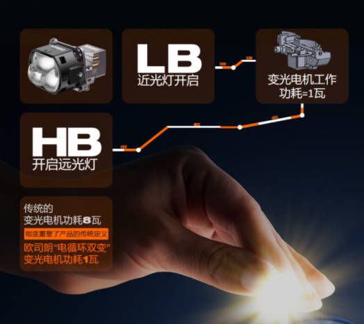 欧司朗超透镜重新定义汽车照明         