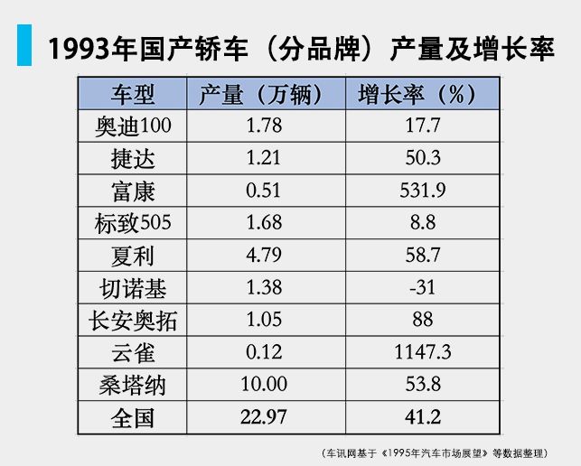 30年前 轿车一瞥——从第22届广州车展致敬PSE’94之二