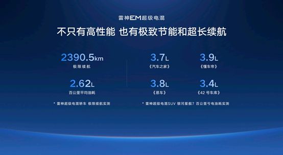 吉利雷神EM-i：超级电混新王者，引领出行变革风 