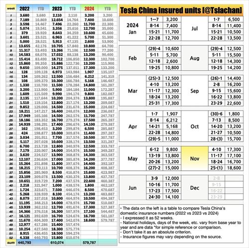 特斯拉上海超级工厂11月交付7.9万辆电动车，国内销量创年内新高