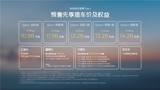 吉利银河星舰7EM-i惊喜体验日in广州圆满落幕