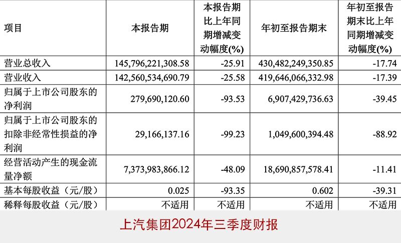 明年看點(diǎn)之二 看一汽、上汽能不能過(guò)“萬(wàn)億”