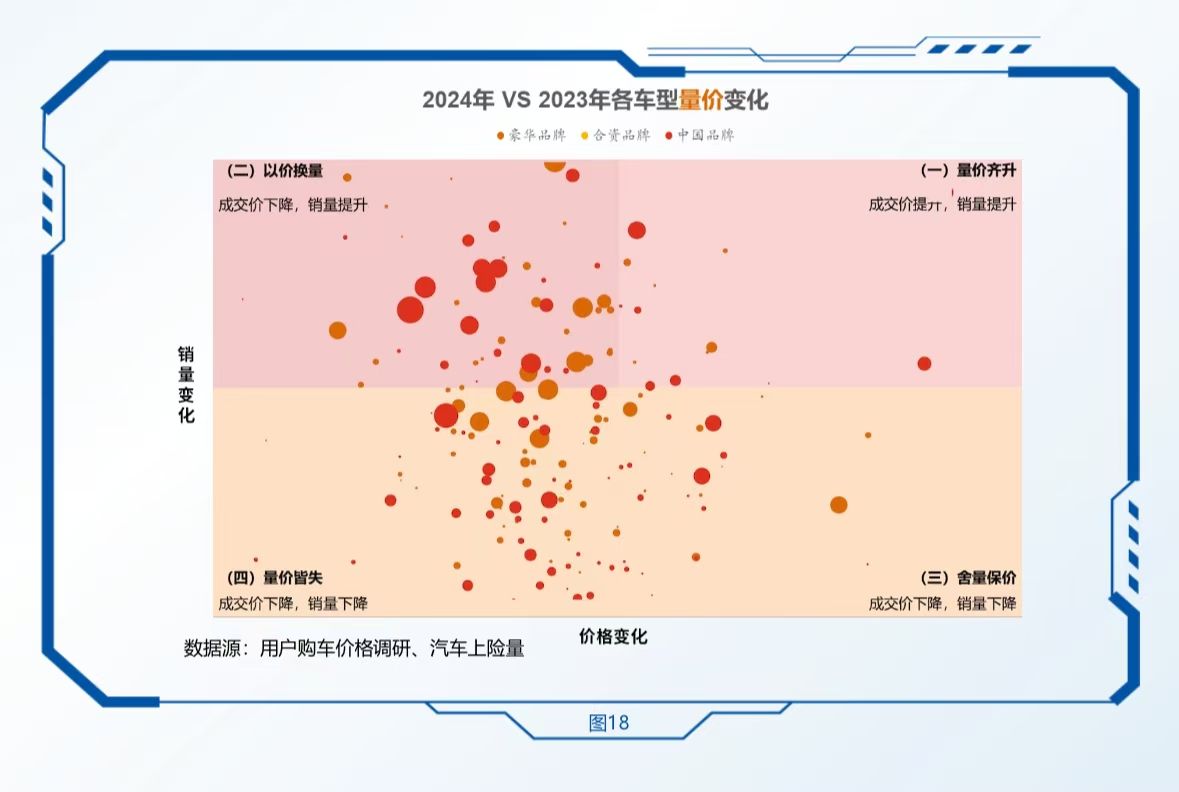 国产新能源汽车科技价值推动量价齐升      