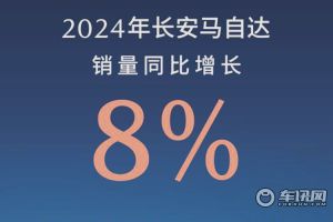 轉(zhuǎn)型初見成效：長安馬自達(dá)2024銷量同比增長8%