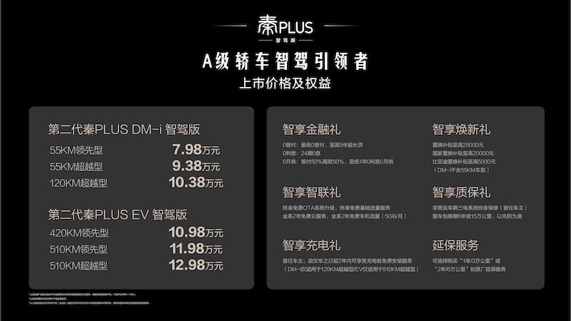 7.98万起，搭高阶智驾+第五代DM技术，第二代秦PLUS智驾版上市