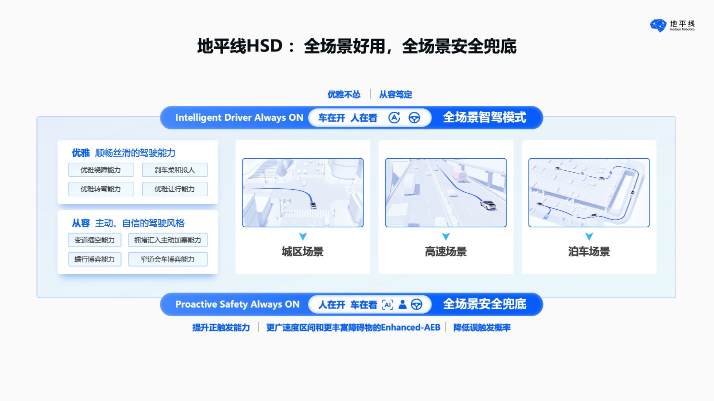 體驗地平線HSD 高階智駕：穿梭繁忙城區，表現究竟如何？