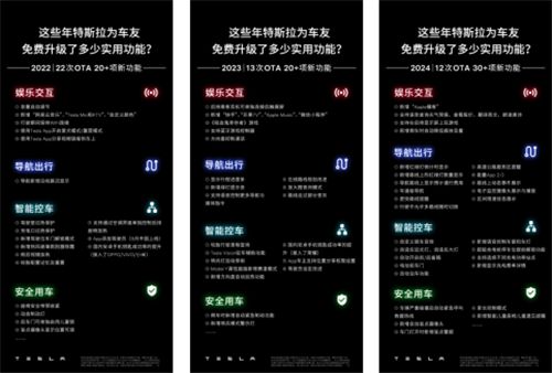 一图看懂购车“真实成本”买Model 3比同价位燃油车至少省出5.6万