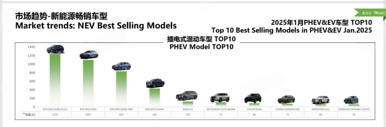 比亞迪在巴西、墨西哥等國(guó)新能源汽車(chē)市場(chǎng)表現(xiàn)強(qiáng)勁