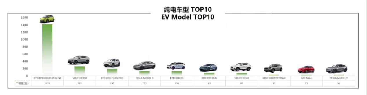 比亞迪在巴西、墨西哥等國新能源汽車市場表現(xiàn)強勁