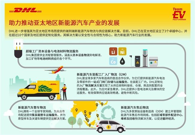 DHL集团推进其2030战略加强亚太新能源汽车及电池供应链解决方案