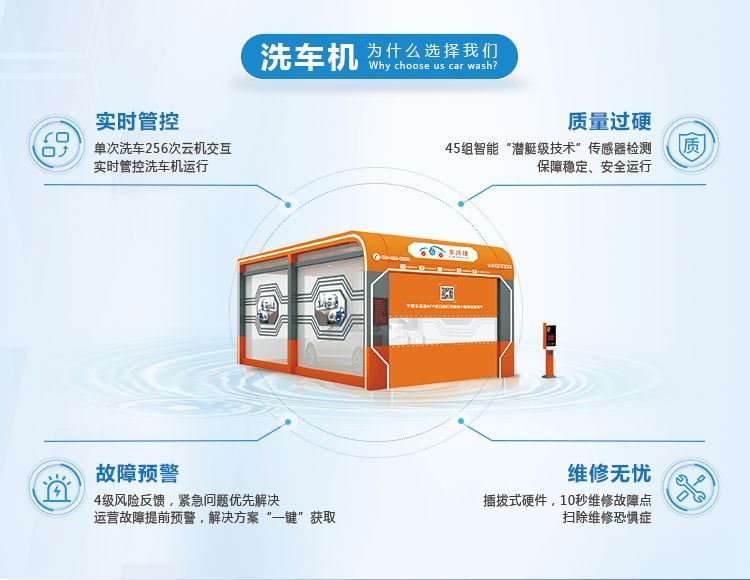 全自動洗車機哪個品牌更好呢?車洗捷3分鐘解決方案更勝一籌！