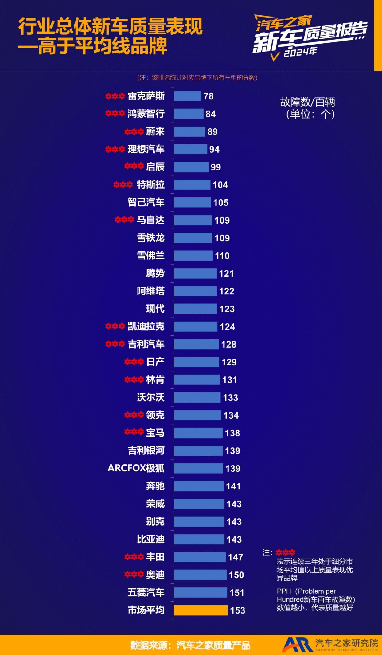汽车之家发布《2024年度乘用车新车质量报告》
