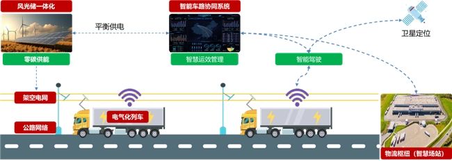 民族数科以绿色科技赋能交通革新，引领新能源产业高质量发展