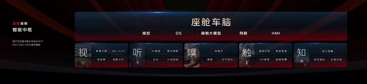 红旗品牌发布司南智驾架构 天工06开启预售 