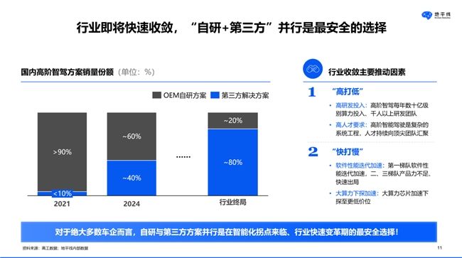 20%自研+80%第三方！地平线余凯点明智驾终局的“二八法则”