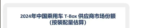 东软T-BOX连续三年双榜夺冠 5G T-BOX断层式领先