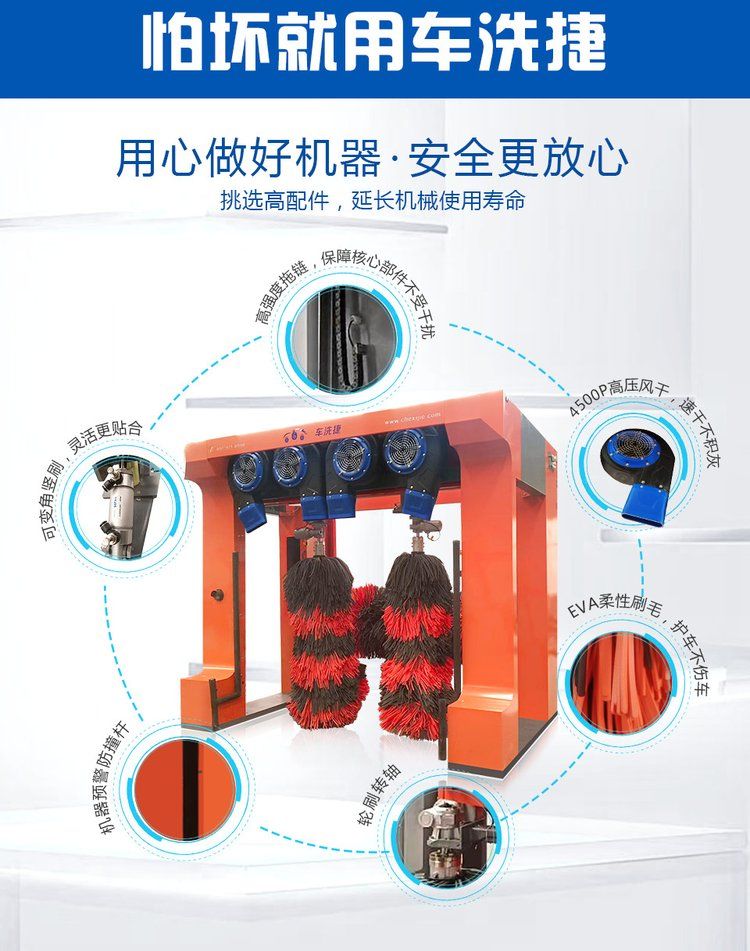 智能全自动洗车如何高效洗车，市场更青睐哪类洗车机？