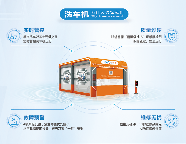 智能全自动洗车如何高效洗车,市场更青睐哪类洗车机?