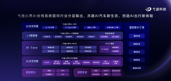 弋途心界AI全栈系统：开启车载智能化新纪元