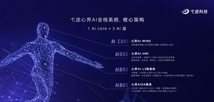 弋途心界AI全栈系统：开启车载智能化新纪元