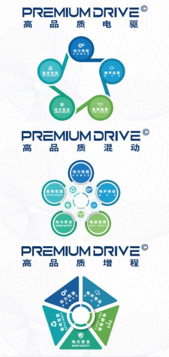 “Premium高品质动力系统”技术验证体系升级 