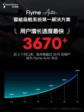 47.8% 的闲聊率：AI 语音助手如何成为车主的“数字伙伴”？