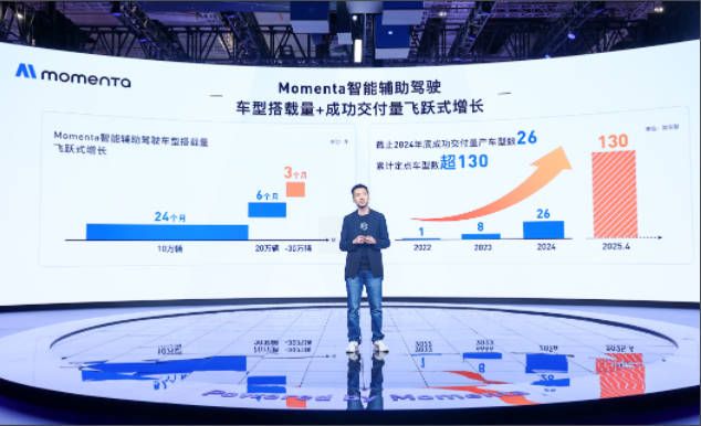 2025智能辅助驾驶风云：上海车展上演“自华魔”三足鼎立