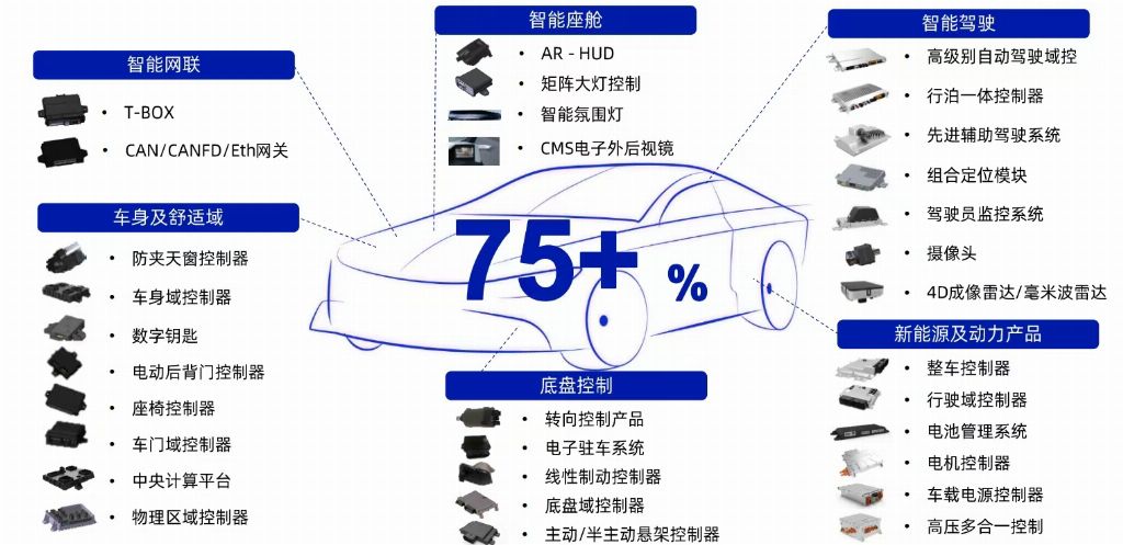 白犀牛与经纬恒润达成战略合作，共筑车规级无人驾驶物流新生态