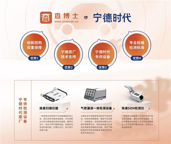 直面车商后顾之忧,查博士为新能源二手车业务注入强劲支撑力
