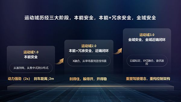 华为智能电动DriveONE:重新定义新能源汽车的续航与安全
