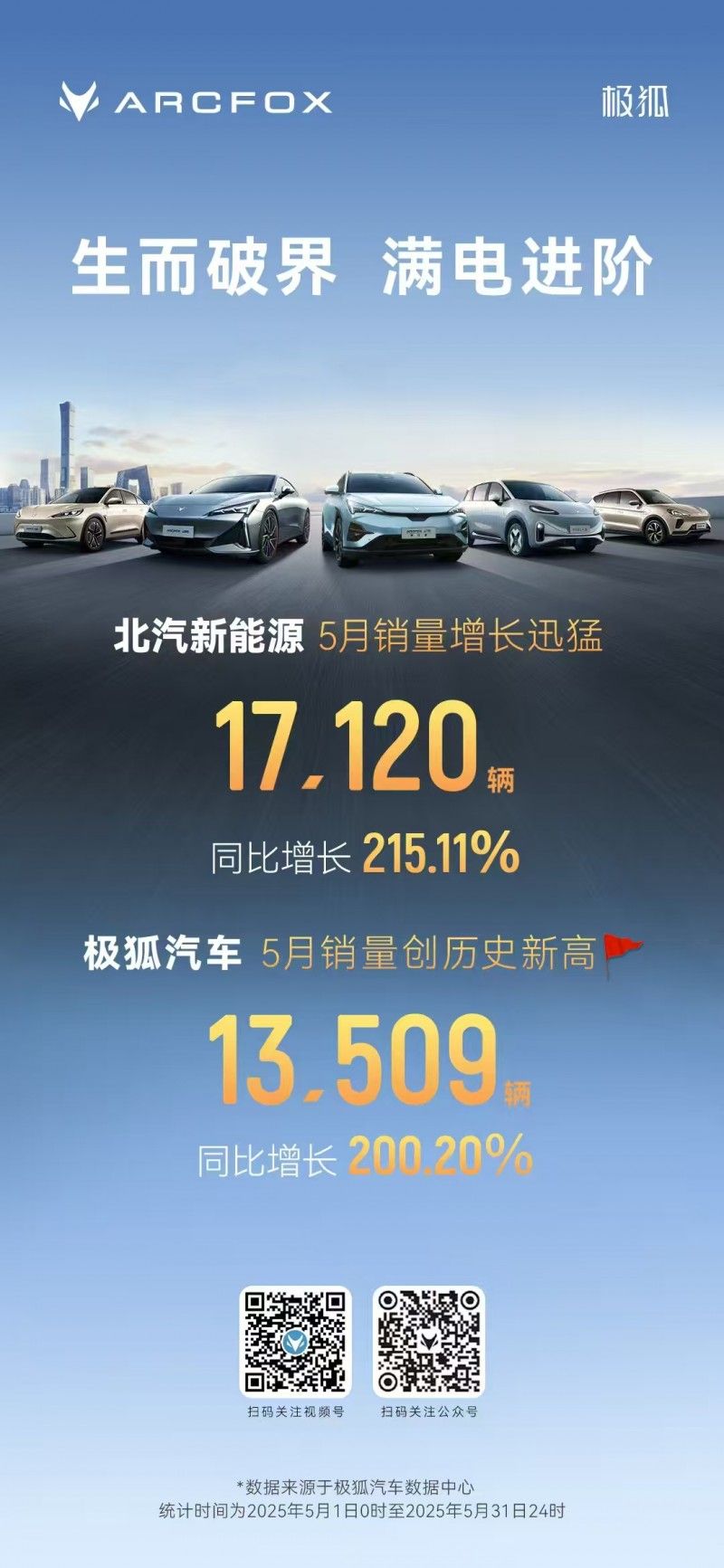 极狐1.35万销量突破历史新高，靠的可不是运气！