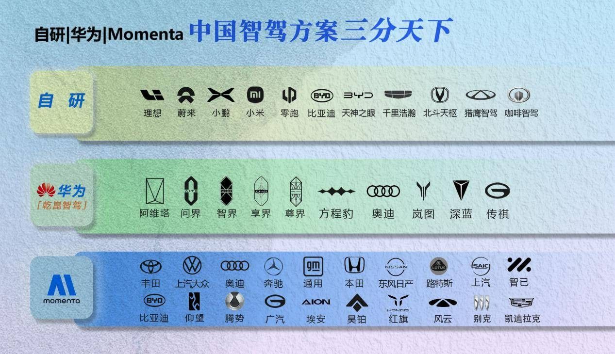 Momenta 曹旭东成为腾势N9车主 “自华魔”格局新动向