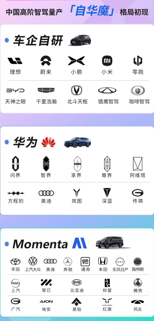 Momenta鼎力相助 日系三杰加速智驾落地脚步 
