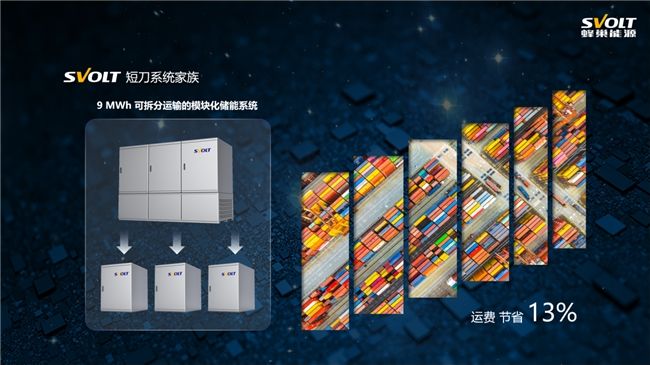 叠变创芯储势未来蜂巢能源发FlexPod积木式储能系统引领行业变革