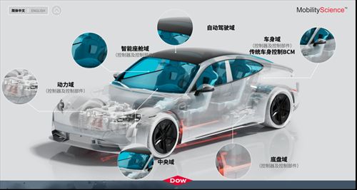 陶氏公司亮相2025易贸汽车产业大会    